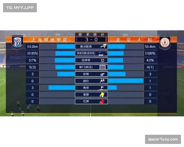 狂热队大胜对手,全场通过快攻得到分数中定点投篮占比高达70% 狂热队大胜对手,全场通过快攻得到分数中定点投篮占比高达70%